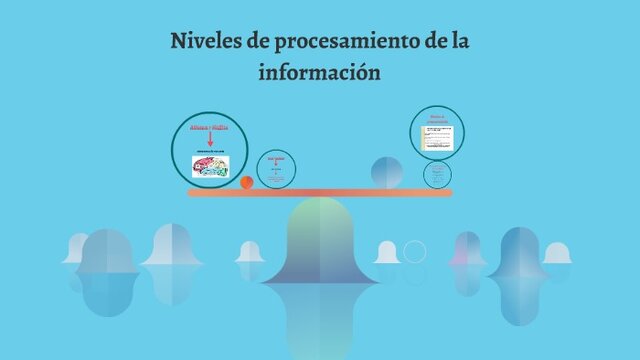 GLOVER, PLAKE, ROBERTS, ZIMMER Y PALMERE 1981 "Los niveles del procesamiento"