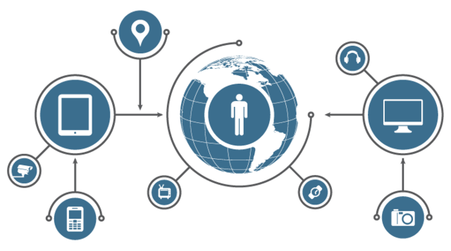 Sistemas Operativos de Red