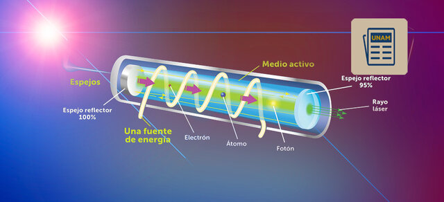 El Laser