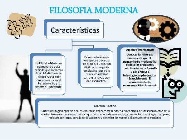 características principales DE LA FILOSOFIA MODERNA