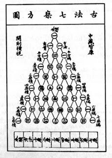 Método de lo desconocido celeste.