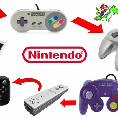 Timeline: Evolución del proceso creativo y su incidencia  en la elaboración de productos nuevos