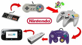 Timeline: Evolución del proceso creativo y su incidencia  en la elaboración de productos nuevos