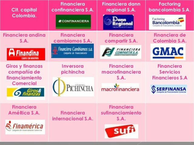 Creación de compañías de financiamiento comercial