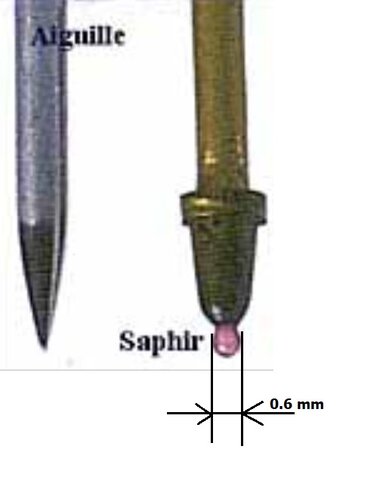 De l'aiguille au saphir