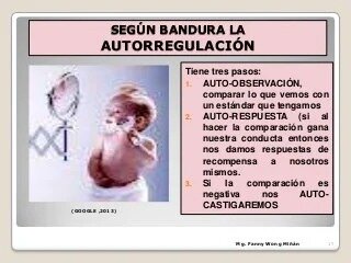 la autorregulación  en la teoría cognoscitiva social