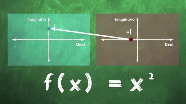 Se demostró el famoso teorema fundamental del algebra