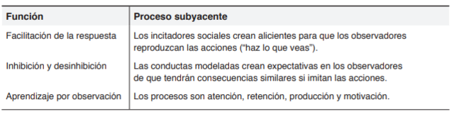 FUNCIONES DEL MODELAMIENTO