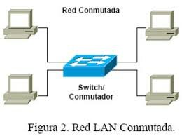 1970 primera red conmutada Hawaii