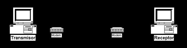 TRANSMISIÓN DE DATOS A TRAVÉS DE POR UNA LÍNEA TELEFÓNICA (1940)