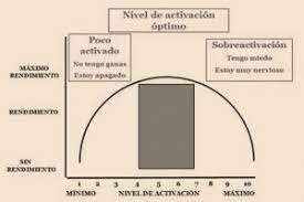 NIVEL DE ACTIVACIÓN