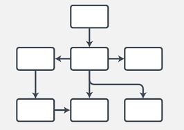 SCHMIDT: Teoría de los esquemas.
