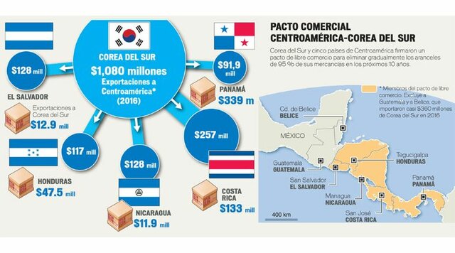 TLC Centroamérica – Corea FTA.