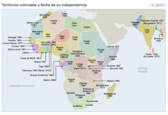 El nacimiento de nuevos países