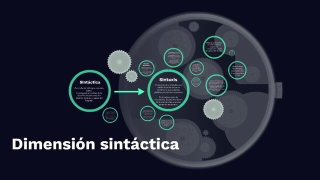 Semiótica de la comunicación