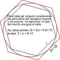 Método de exhauscion