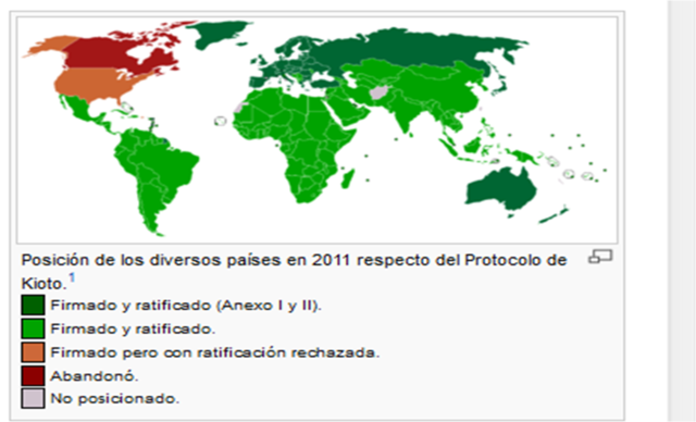 Protocolo de Kyoto
