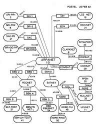 1971 arpanet 15 nodos