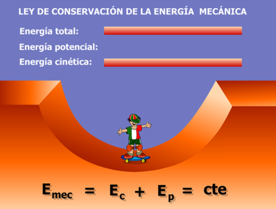 LEY DE LA CONSERVACION DE LA ENERGIA