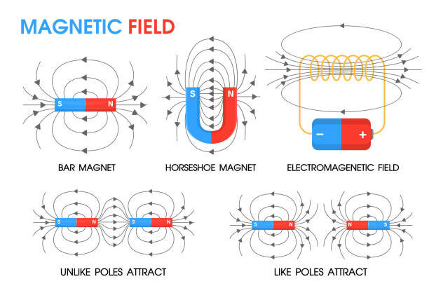 Electromagnetismo