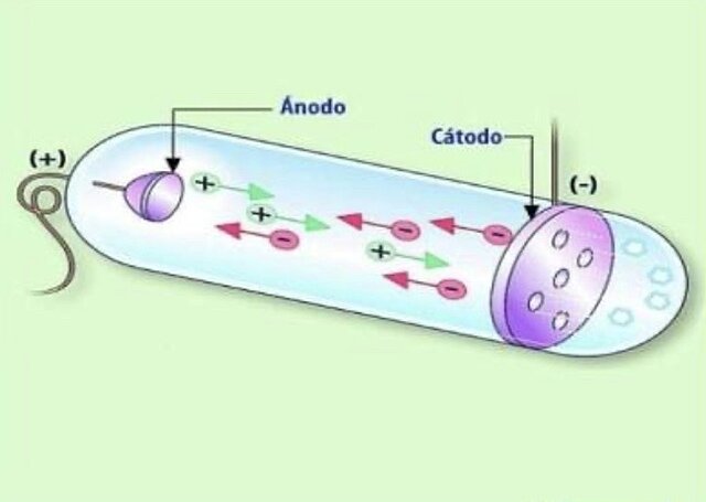 DESCUBRIMIENTO DEL ELECTRON