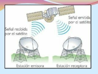 Pruebas de los primeros enlaces satelitales