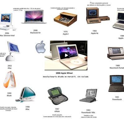 Timeline: la evolucion de las  computadoras