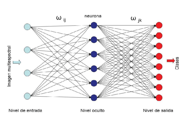 Sexta generación de computadoras
