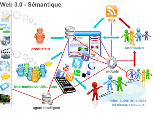 Características 3.0