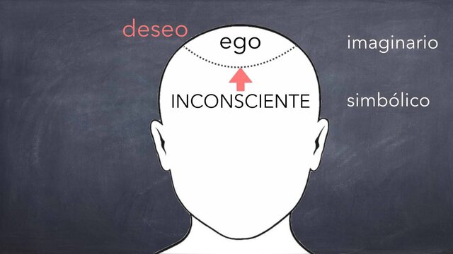 El inconciente