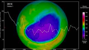 Montreal Protocol on substances that deplete the ozone layer entered into force