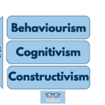 Timeline: Κύριοι εκπρόσωποι θεωριών μάθησης