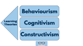 Timeline: Κύριοι εκπρόσωποι θεωριών μάθησης