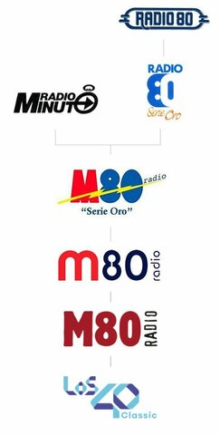 Fusión entre Radio 80 y Antena 3