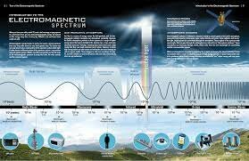 Aplicaciones desde 1895 hasta nuestros dias de la Radiacion Ionizante
