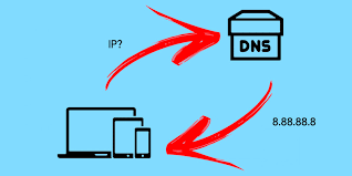 Concepto DNS