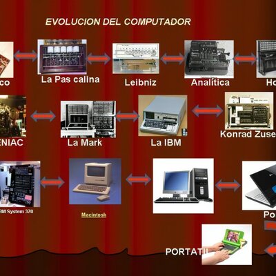 Timeline: La Evolución De las Computadoras Y Sus Generaciones