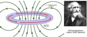 Teoría clásica del electromagnetismo