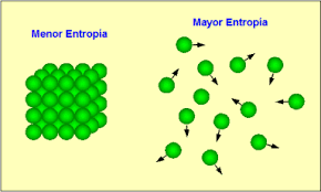 Definición estadística de la entropía