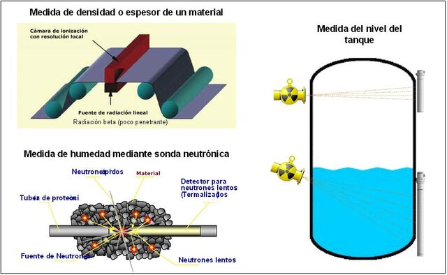 Radiaciones Ionizantes