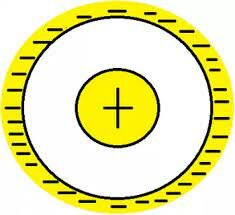 Confirmación de la teoría del modelo atómico de Hantaro