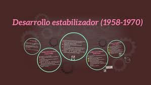 DESARROLLO ESTABILIZADOR (1960-1970)