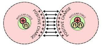 Fusión controlado por dos núcleos atómicos