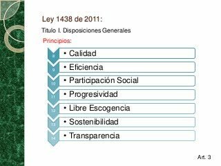 Ley 1438 2011