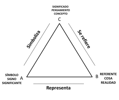 Los estoicos (Lèkton):