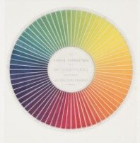 Chevreul e le ricerche di cromatica