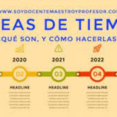 Timeline: Línia del temps Història