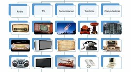 Timeline: la evolución