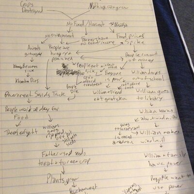 Timeline: Gandhi Timeline