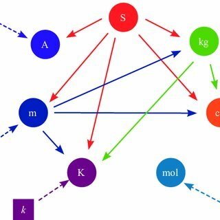 MAGNITUDES, UNIDADES  Y LIMITACION DE DOSIS DE RADIACION UTILIZADAS